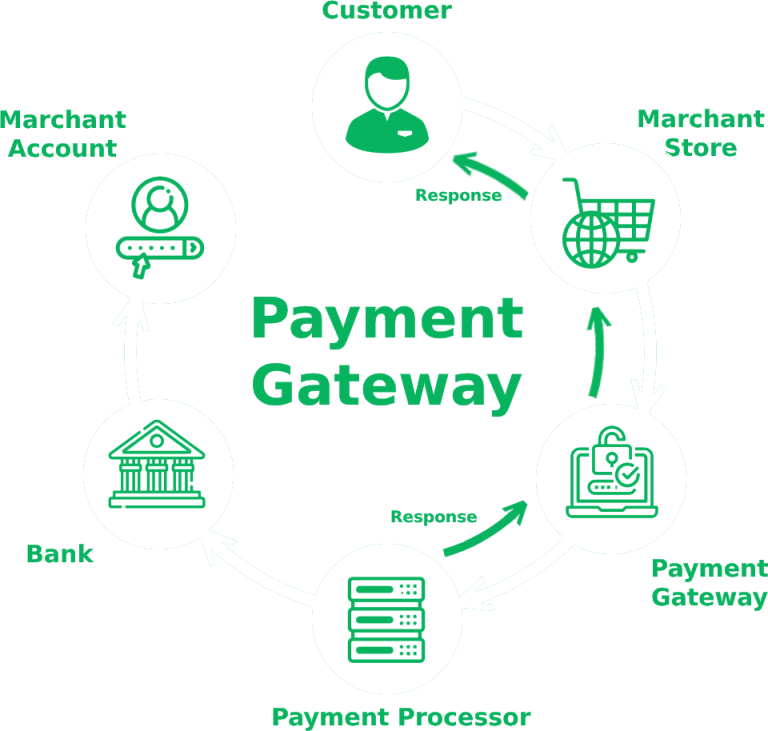 MODERNIZE DiResto Payment gateway