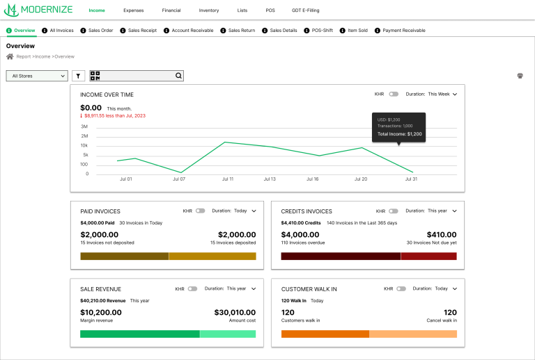 Modernize DiResto - Reports and Analytics